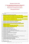 основные ВРИ для зоны Ж2
