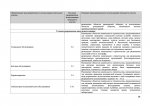 Условно разрешённые виды использования ЗУ и ОКС