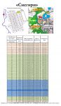 Примерные стоимости участков
