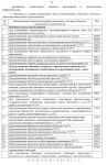 Градостроительный регламент для зоны Т2Ж1